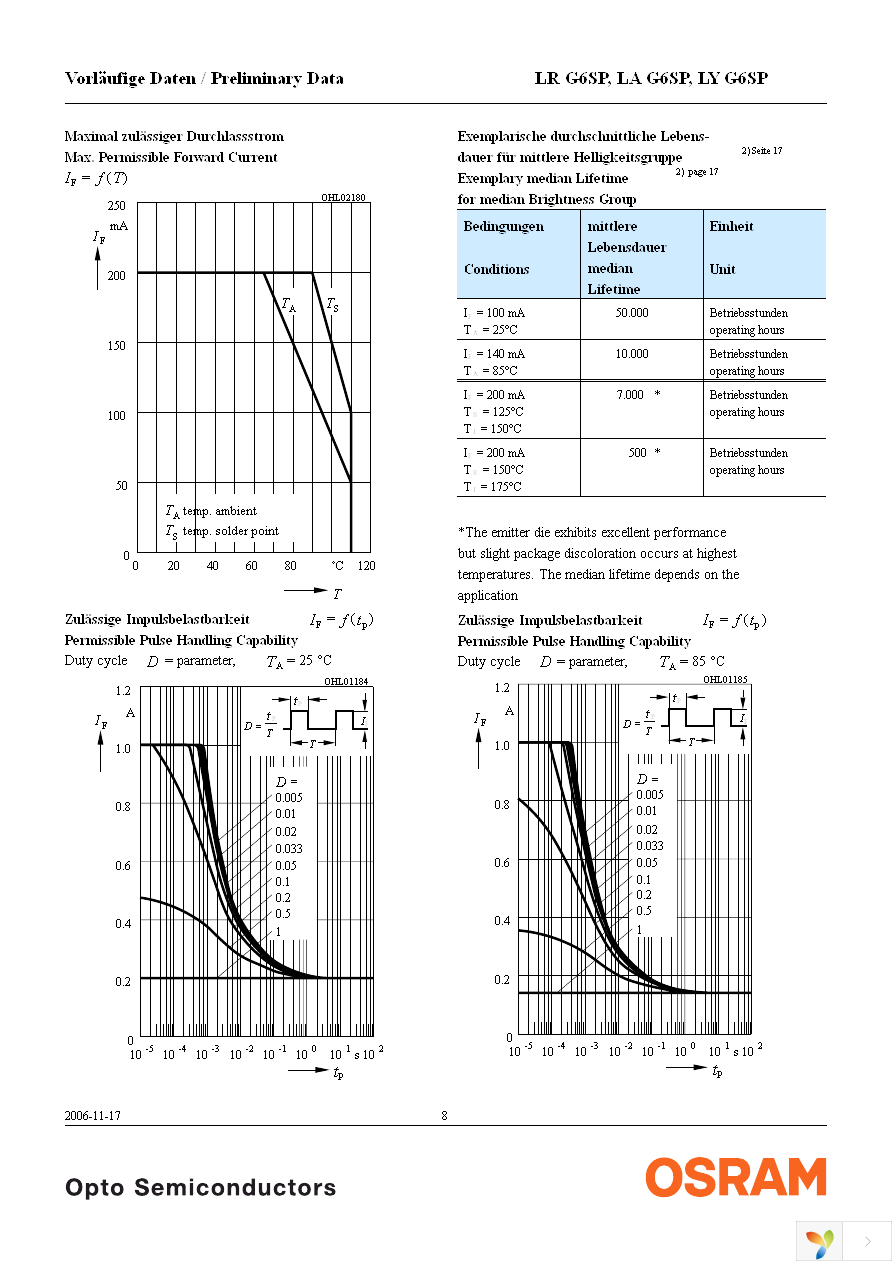 LA G6SP-DAEB-24-1-Z Page 8